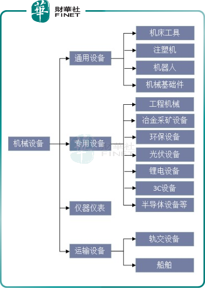 【机构动向】干货满满！机构扎堆调研，瞄准哪些方向？