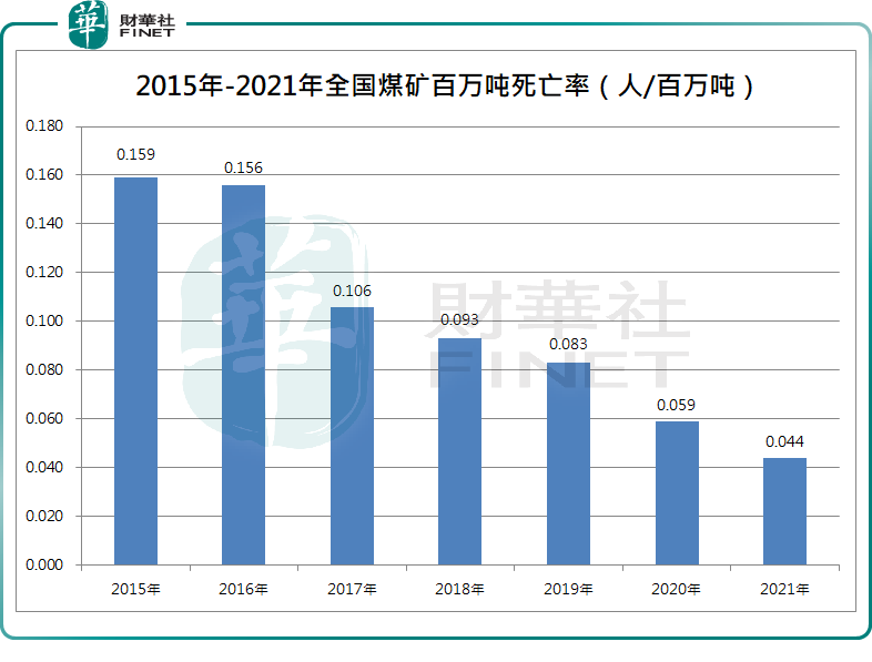 数读“供给侧改革”：煤炭行业利润6年增长15倍，三千亿市值龙头股价大涨206%