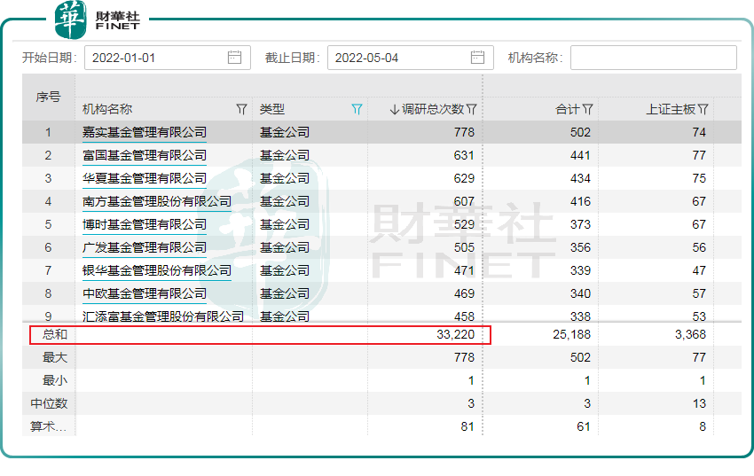 【机构动向】干货满满！机构扎堆调研，瞄准哪些方向？