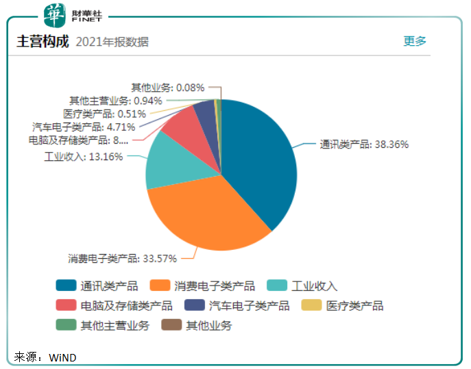 元宇宙视界|崛起于智能制造，环旭电子将要“火于”元宇宙？