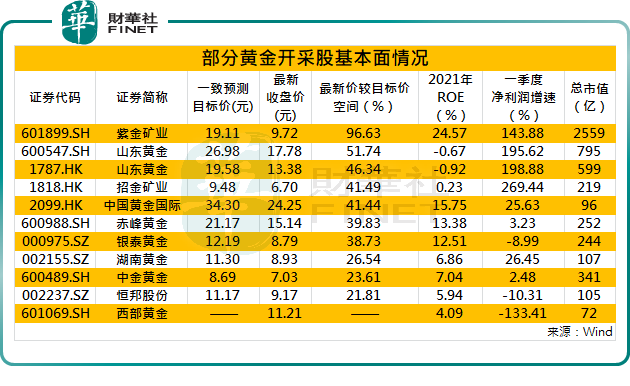 美元霸权地位被动摇，黄金新一轮牛市行情值得期待