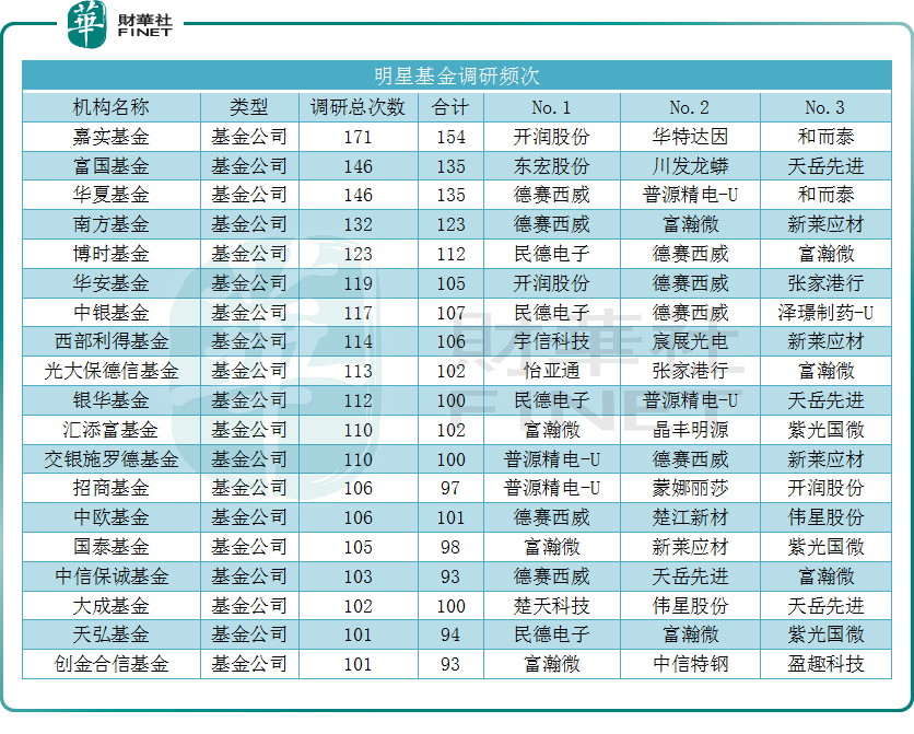 【机构动向】干货满满！机构扎堆调研，瞄准哪些方向？