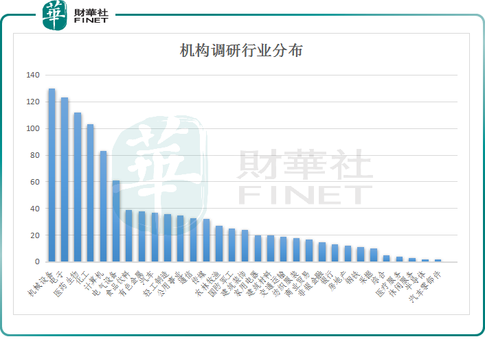 【机构动向】干货满满！机构扎堆调研，瞄准哪些方向？