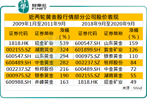 美元霸权地位被动摇，黄金新一轮牛市行情值得期待