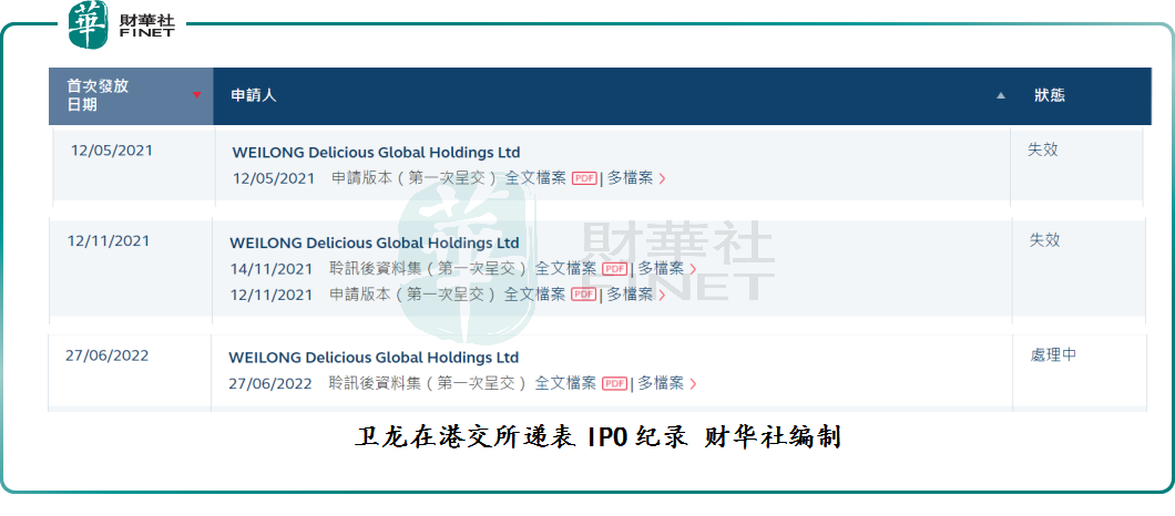 卫龙重启IPO，计划募集39.25亿港元！卫龙：公司具有六大核心竞争力