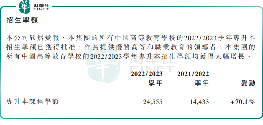 教育股强势反弹，高等教育及职业教育积极信号显现