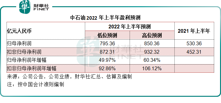 【财华洞察】油价波动进入下半场，石油股与航空股孰优？