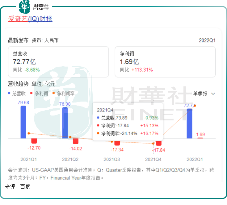 版权、亏损、出售，风波中的爱奇艺“抱紧”抖音