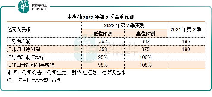 【财华洞察】油价波动进入下半场，石油股与航空股孰优？