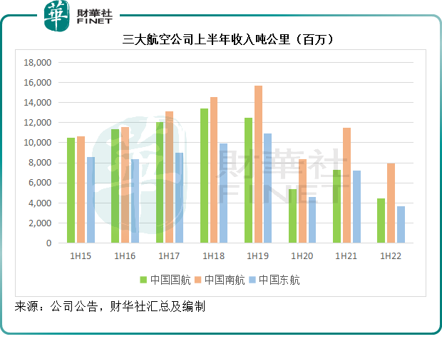 【财华洞察】油价波动进入下半场，石油股与航空股孰优？