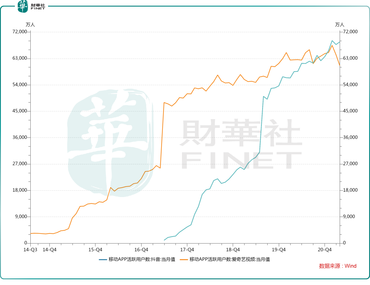 版权、亏损、出售，风波中的爱奇艺“抱紧”抖音