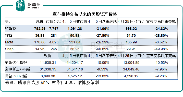 【财华洞察】百日惊情！马斯克“悔婚”的背后