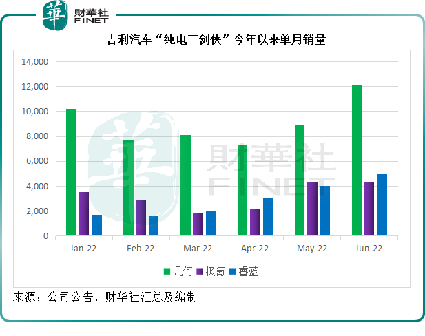 【财华聚焦】与比亚迪市值差距逾7000亿，吉利汽车被低估？