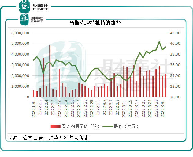 【财华洞察】百日惊情！马斯克“悔婚”的背后