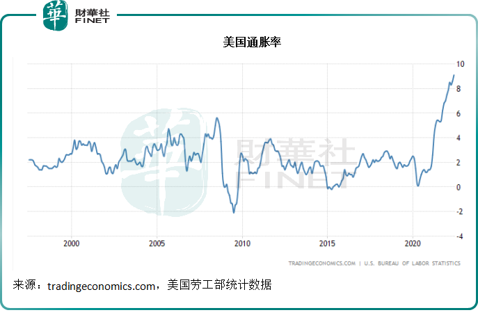 【财华洞察】油价波动进入下半场，石油股与航空股孰优？