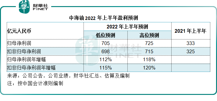 【财华洞察】油价波动进入下半场，石油股与航空股孰优？