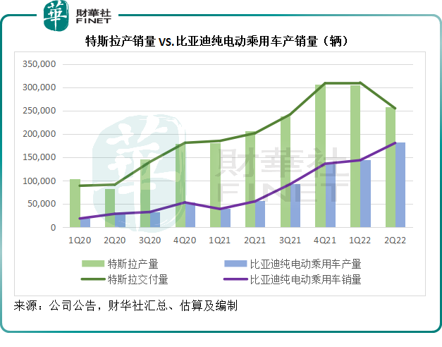 【财华洞察】“股神”收网？比亚迪还值不值得投资