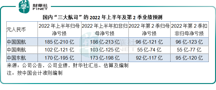 【财华洞察】油价波动进入下半场，石油股与航空股孰优？