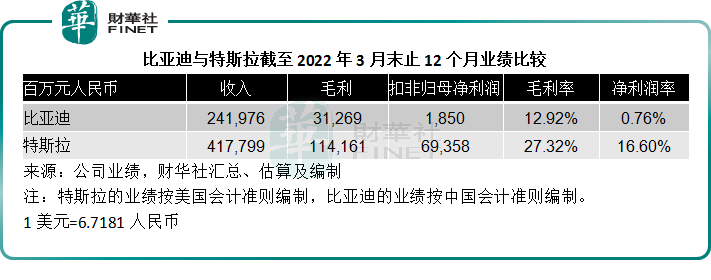 【财华洞察】“股神”收网？比亚迪还值不值得投资