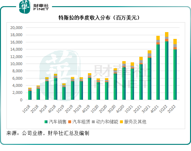 首富也差钱？卖币后的特斯拉要超车！