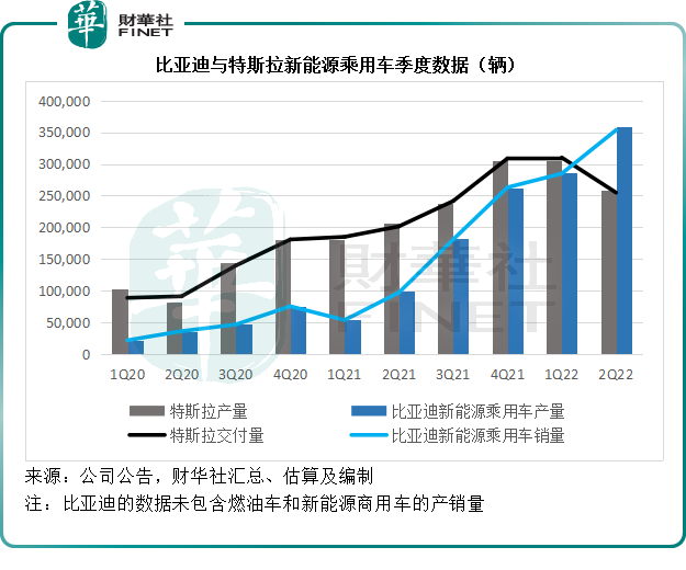 【财华洞察】“股神”收网？比亚迪还值不值得投资