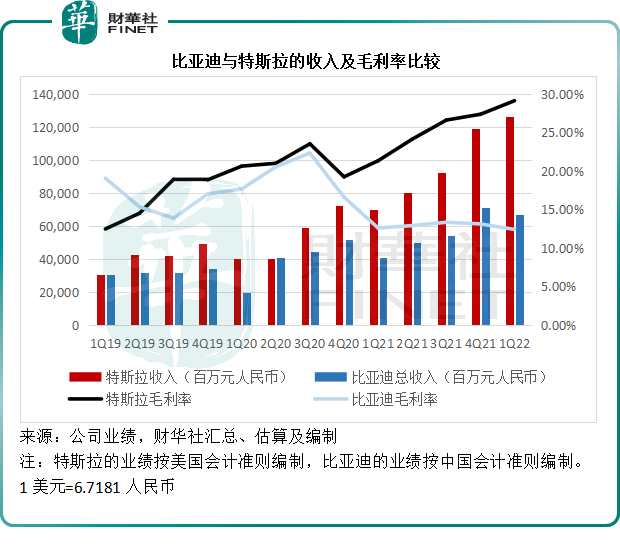 【财华洞察】“股神”收网？比亚迪还值不值得投资