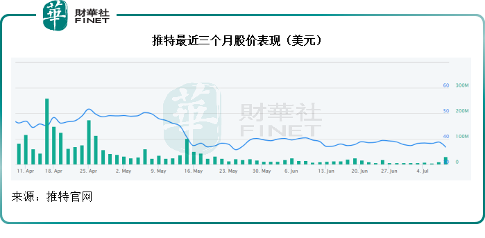 【财华洞察】百日惊情！马斯克“悔婚”的背后