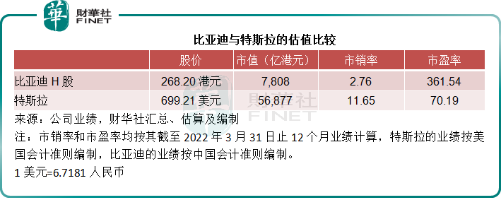 【财华洞察】“股神”收网？比亚迪还值不值得投资