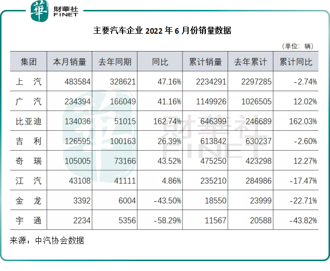 【财华聚焦】与比亚迪市值差距逾7000亿，吉利汽车被低估？