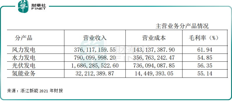 集「風光水」，中期淨利最高預增2.5倍， 浙江新能有這麽「牛」嗎？