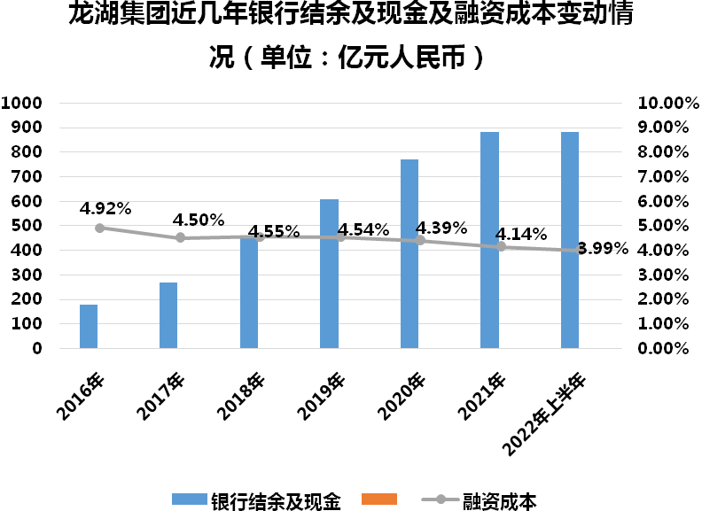 龙湖集团：中期业绩显韧性，经营性收入半年突破110亿