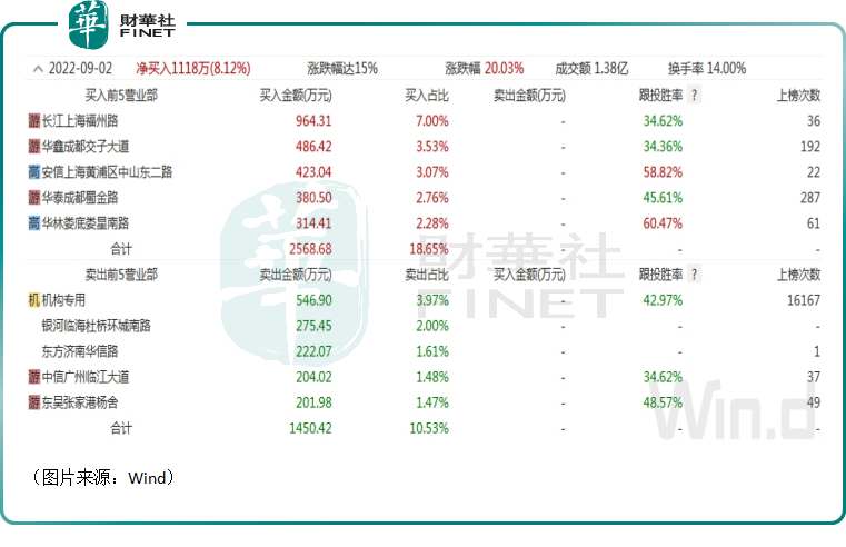 传华为、苹果新品纷纷抢用卫星通信技术！哪些个股值得关注？