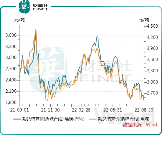 中国旭阳集团盈利能力下滑，产能扩张迎五年计划