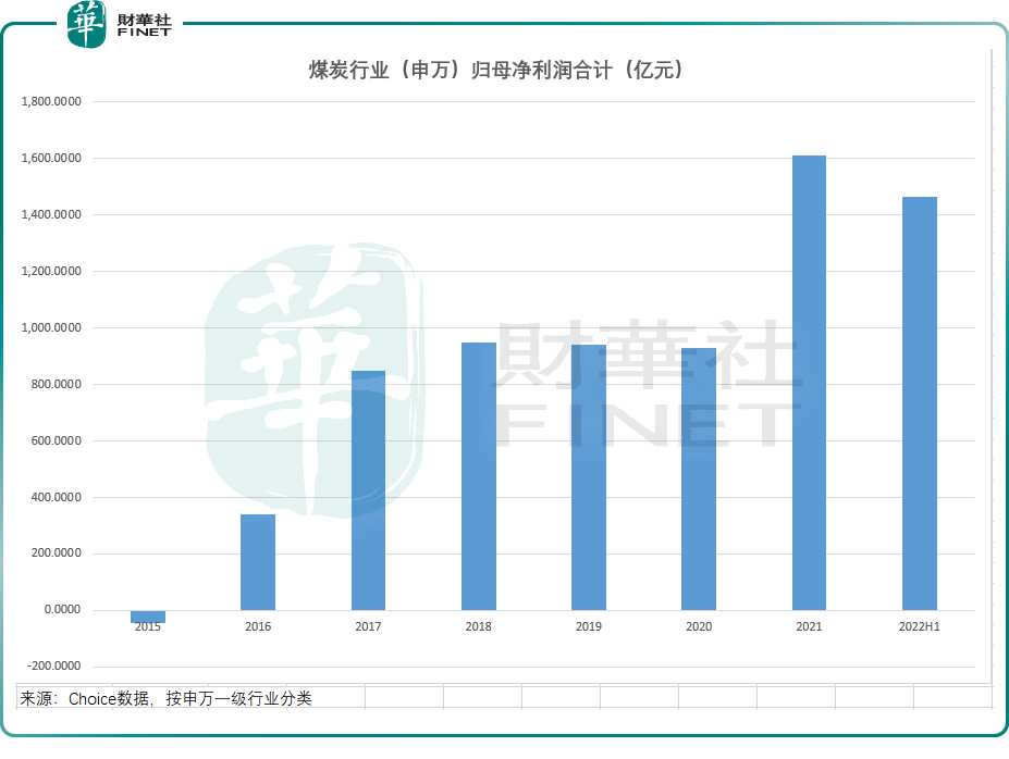 中國神華公佈的8月運營數據，是如何驗證煤炭上漲邏輯的？