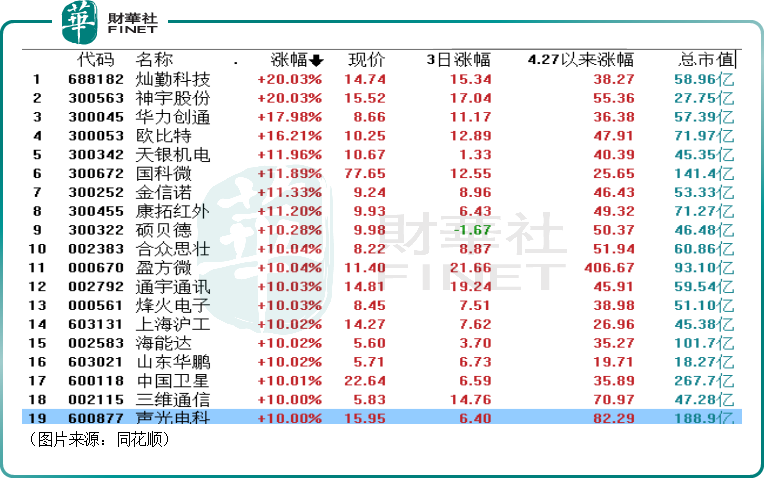 传华为、苹果新品纷纷抢用卫星通信技术！哪些个股值得关注？