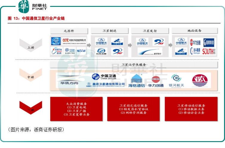 传华为、苹果新品纷纷抢用卫星通信技术！哪些个股值得关注？