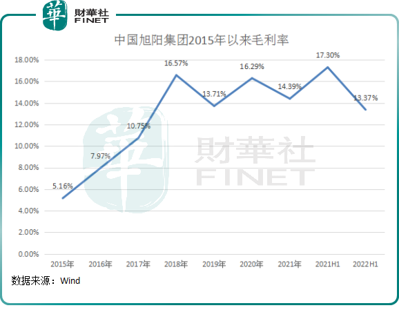中国旭阳集团盈利能力下滑，产能扩张迎五年计划