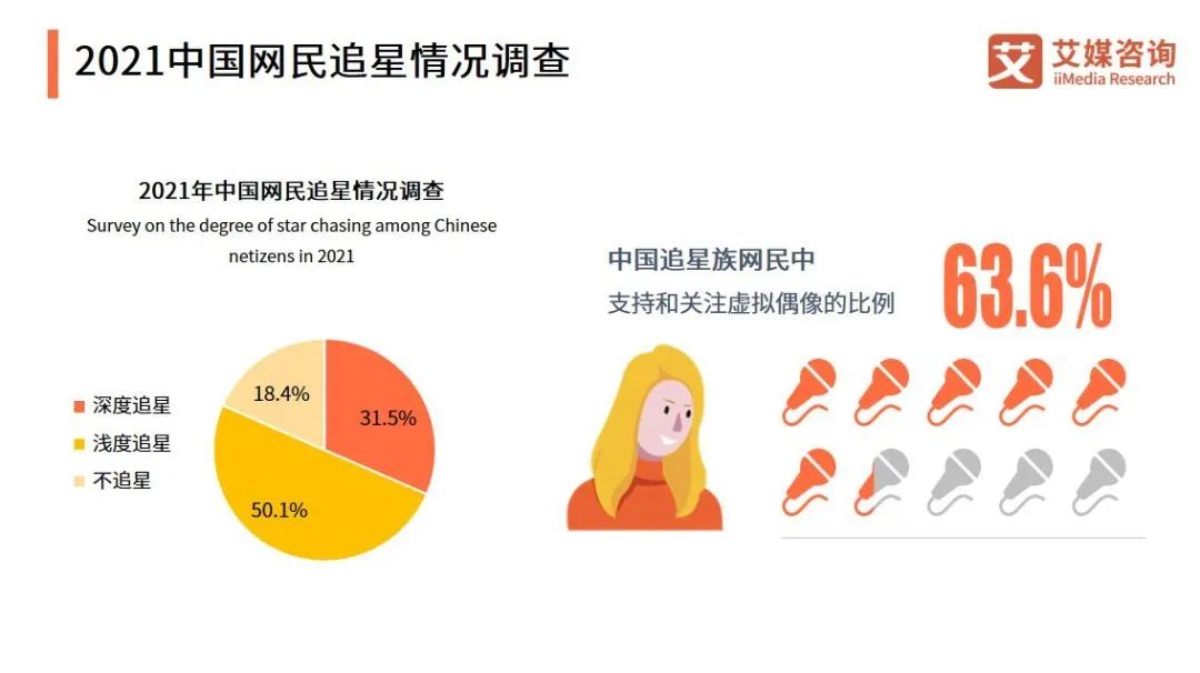 虛擬偶像不會塌房？太天真了！
