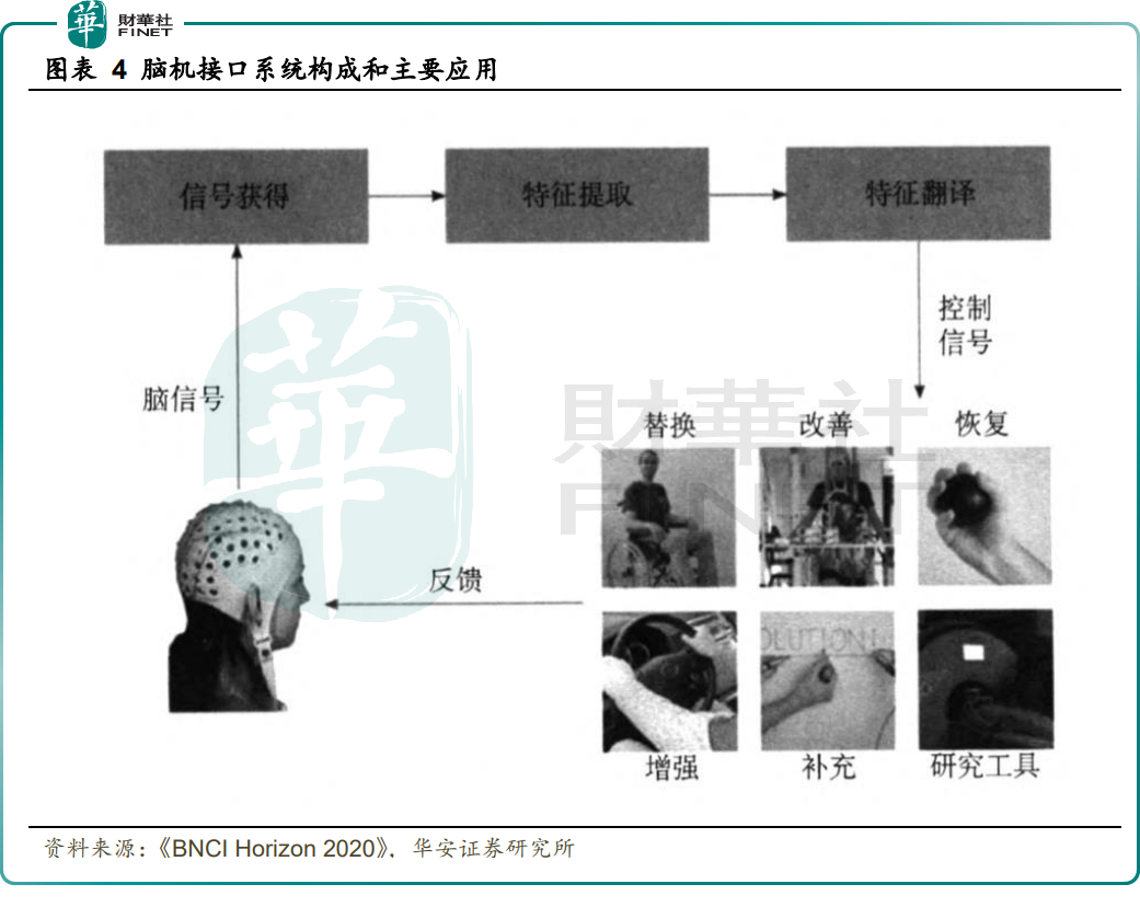 新风口！脑机接口孕育新机，A股数十家企业布局