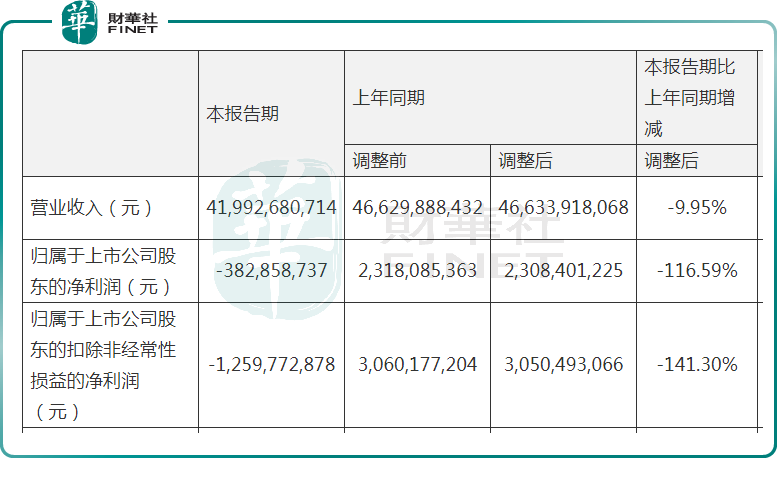 彩电价格内卷仍是“双11”主旋律！面板行业拐点何时至？