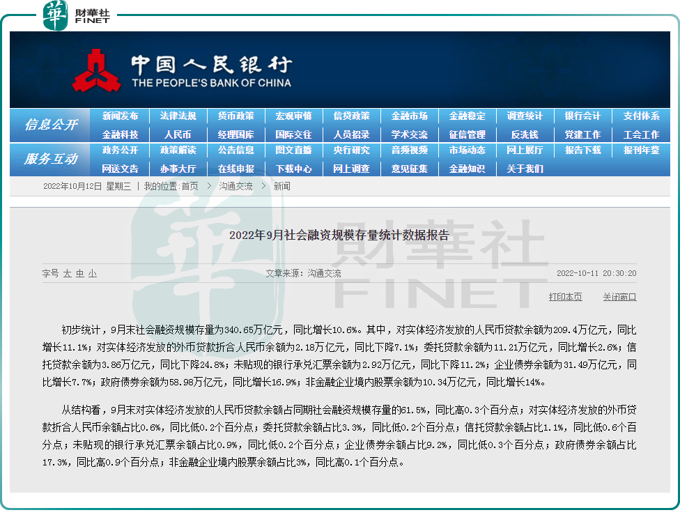 9月份新增信贷、社融规模超预期