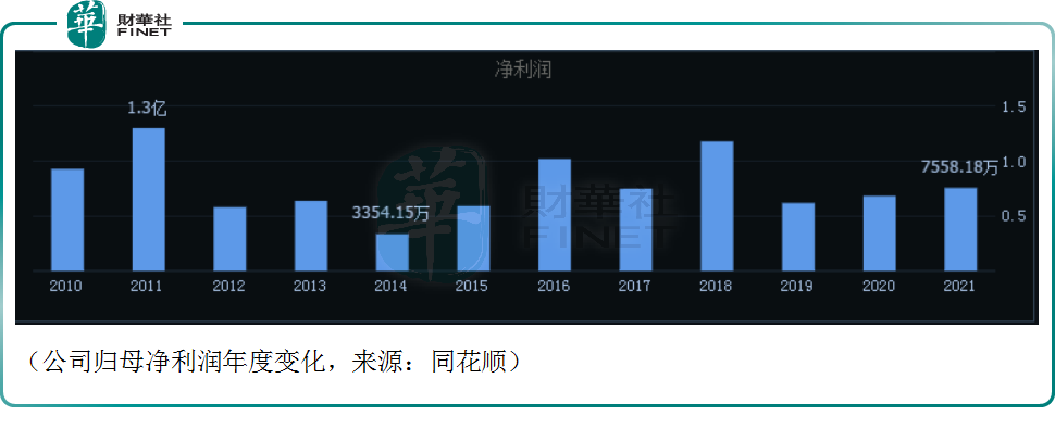 股价大涨56%，中国软件或成本轮反弹“核心资产”？