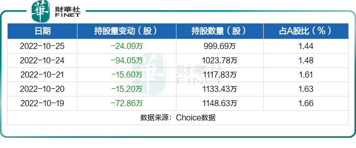 上海启动加强免疫，超180家机构调研，君实生物连续上涨