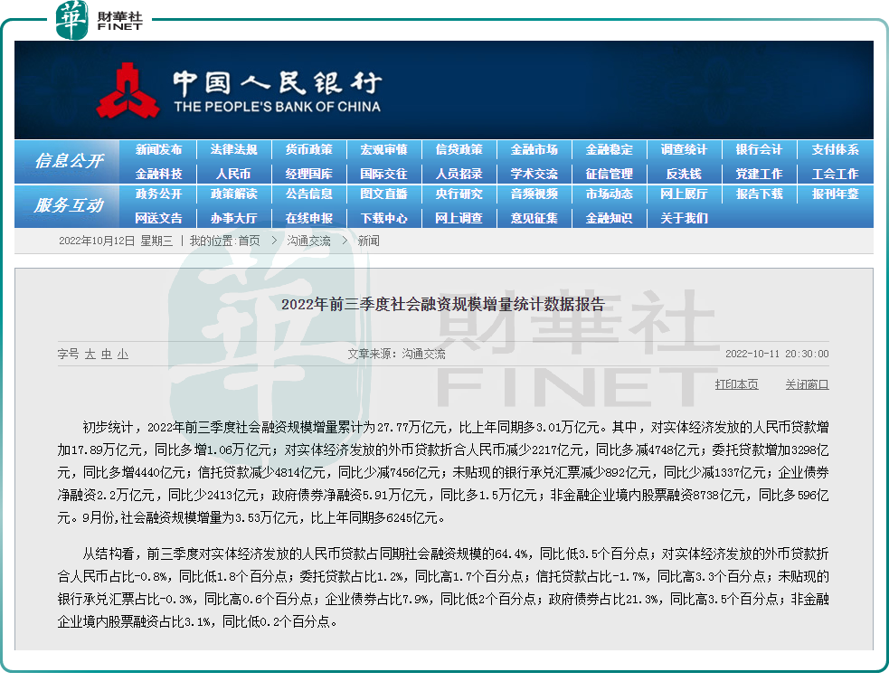 9月份新增信贷、社融规模超预期