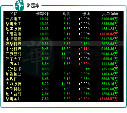 风电企业三季报出炉！业绩显著分化，释放了哪些投资机会？