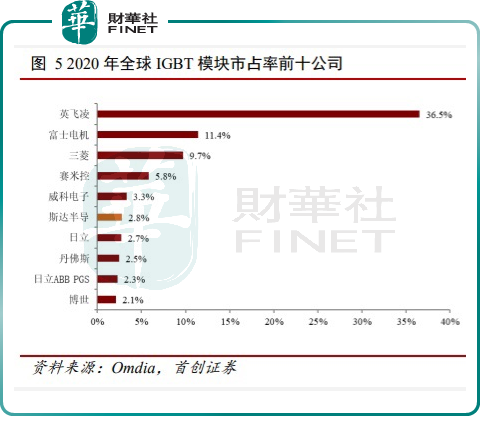 车规IGBT供应短缺！国产半导体迎来“黄金时代”？