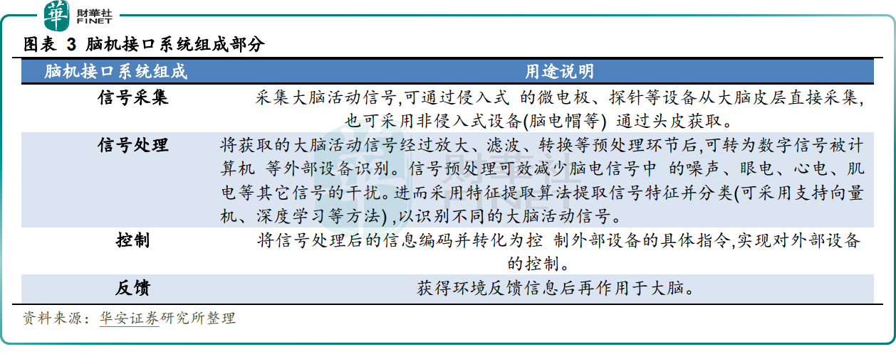 新风口！脑机接口孕育新机，A股数十家企业布局