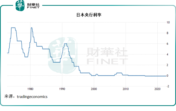 历史重演？谈谈日元与美元的价格博弈