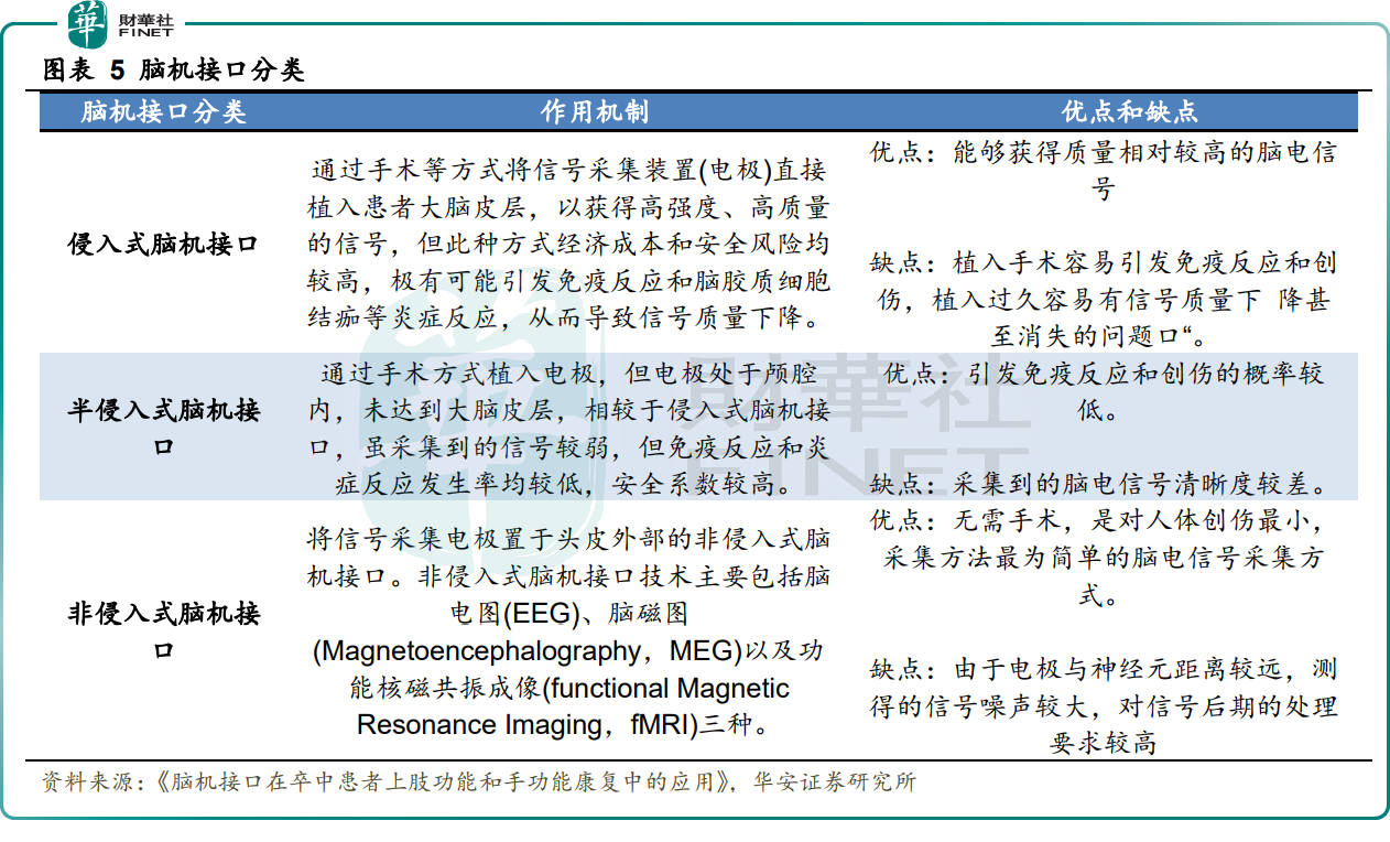 新风口！脑机接口孕育新机，A股数十家企业布局