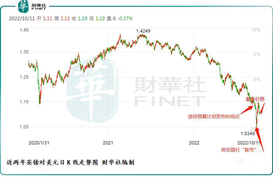 深陷經濟風暴中心的英國，特拉斯該如何救？